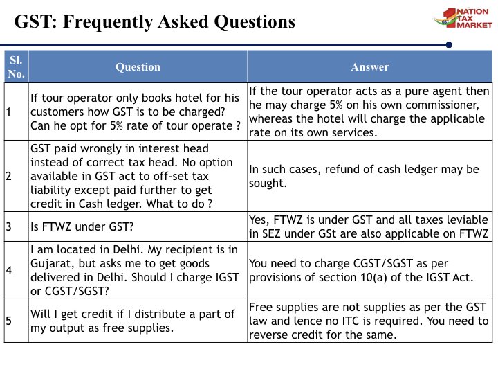 GST Frquently asked questions