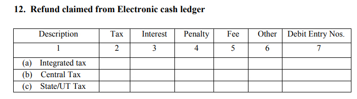 Refund claimed from Electronic cash ledger